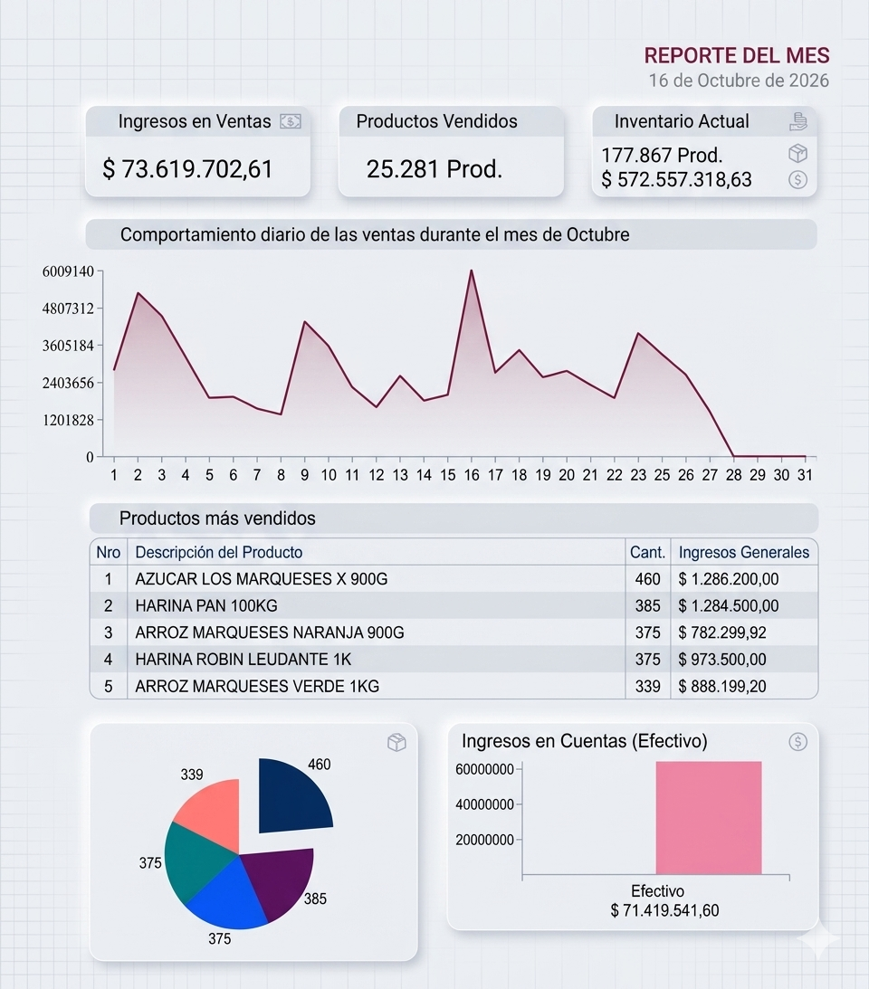Reporte
