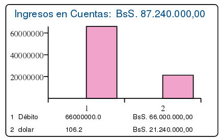 Gráficas